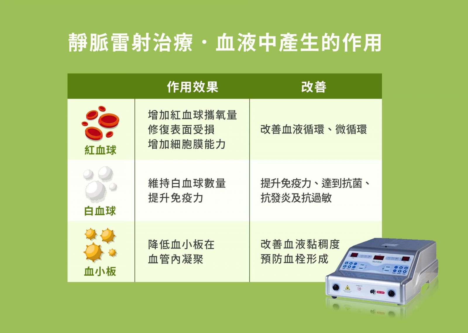 靜脈雷射治療·血液中產生的作用