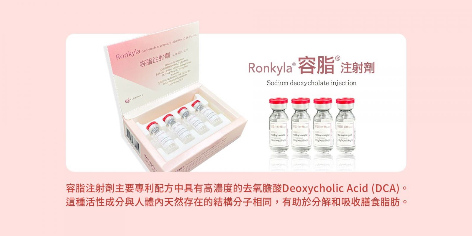 Ronkyla(Sodium deoxycholate) Injection 容脂注射劑 容脂注射劑主要專利配方中具有高濃度的去氧膽酸Deoxycholic Acid (DCA)。 這種活性成分與人體內天然存在的結構分子相同,有助於分解和吸收膳食脂肪。