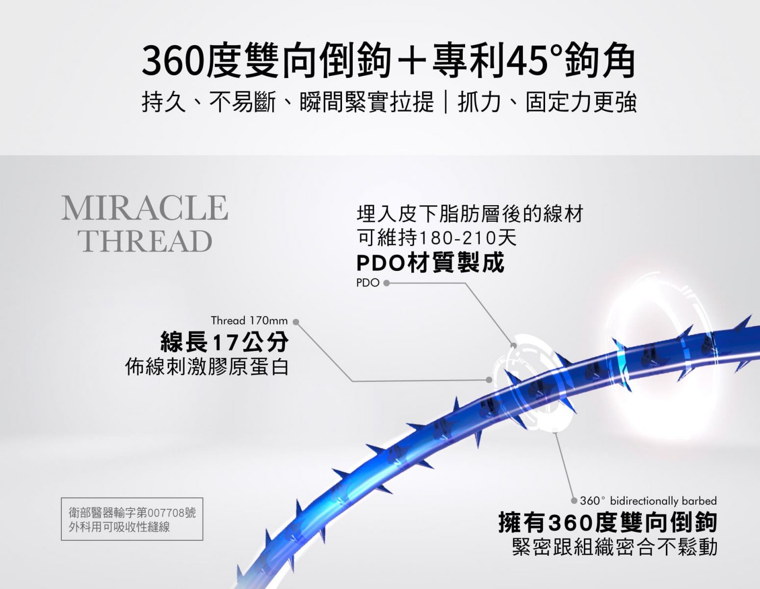 360度雙向倒鉤+專利45°鉤角 持久、不易斷、瞬間緊實拉提」抓力、固定力更強 Thread 170mm/線長17公分 佈線刺激膠原蛋白
