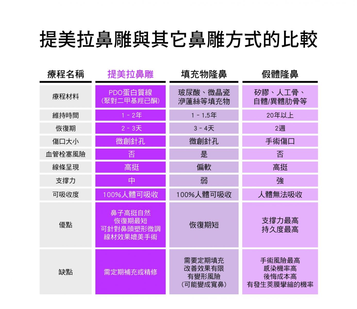 Miracle Thread Misko 提美拉