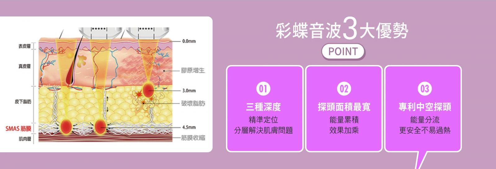 彩蝶音波3大優勢 1. 三種深度 精準定位,分層解決肌膚問題 2. 探頭面積最寬 能量累積,效果加乘 3. 專利中空探頭 能量分流,更安全不易過熱