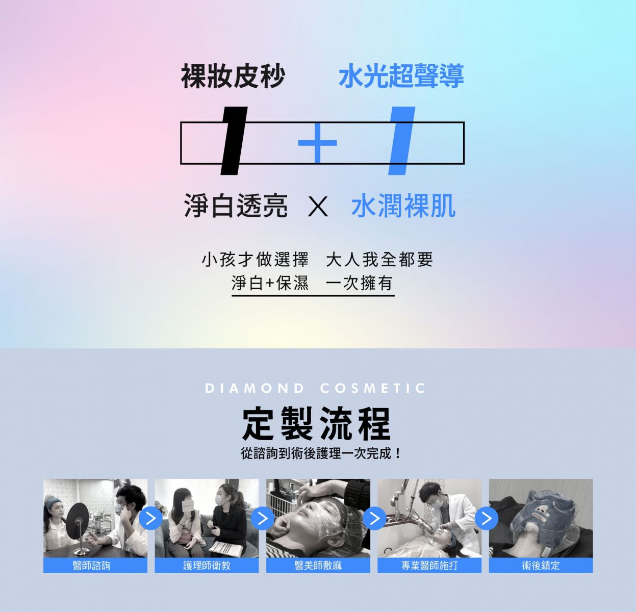 picosecond5裸妝皮秒 × 水光超聲導 淨白透亮 × 水潤肌 小孩才做選擇 大人我全都要 淨白+保濕 一次擁有 定製流程 - 從諮詢到術後護理一次完成!